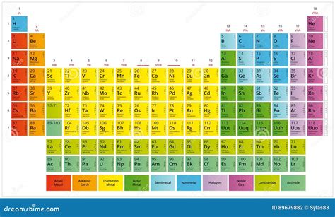 Periodensystem Der Chemische Elemente Mendeleev-` S Tabelle Vektor Abbildung - Illustration von ...