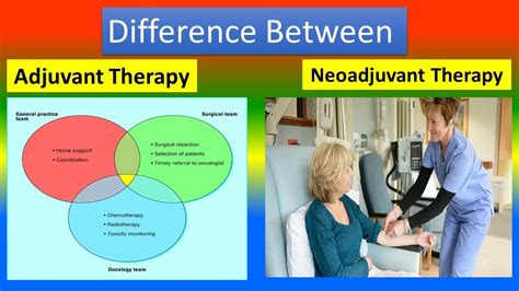 Difference Between Adjuvant therapy and Neoadjuvant Therapy - YouTube