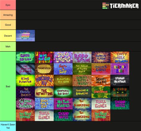 Spongebob Squarepants Season 12 Tier List (Community Rankings) - TierMaker