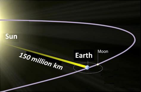 What is the Speed of Light – Speed Light is Generated Through Matter