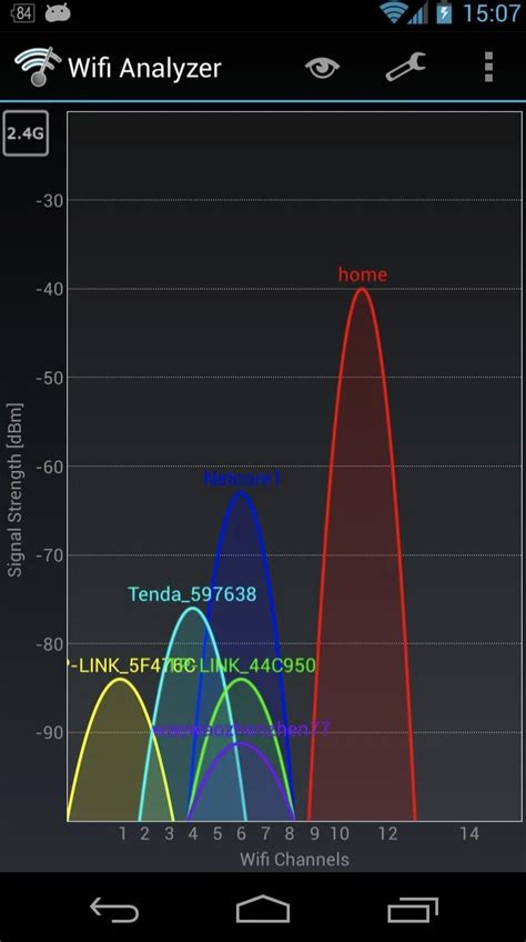 10 Best Android System Monitor App - TechWiser