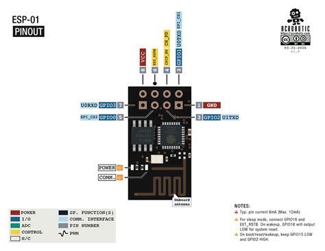 ESP8266 ESP-01 Wi-Fi Module (ESP01) | 2-Pack | Arduino