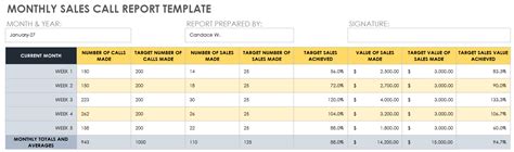 Free Monthly Sales Report Templates | Smartsheet