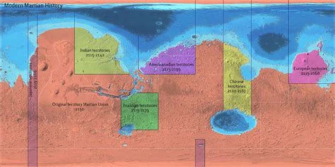 Modified Mars future history: a speculative timeline