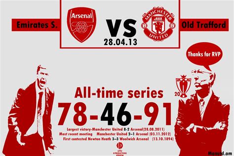 8 Productions: Arsenal vs Manchester United history football infographic