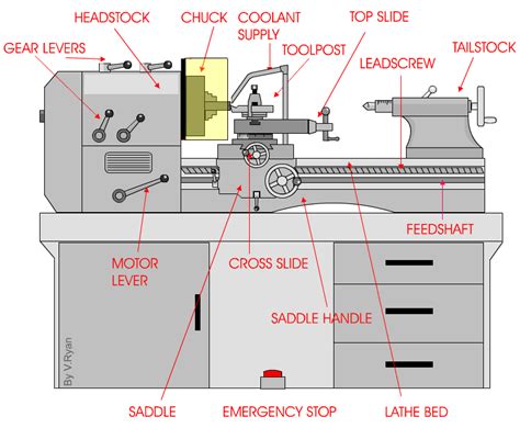 The Centre Lathe