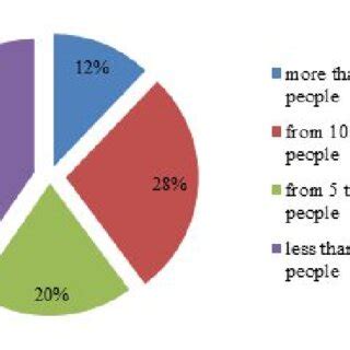 Population of the united territorial communities | Download Scientific Diagram