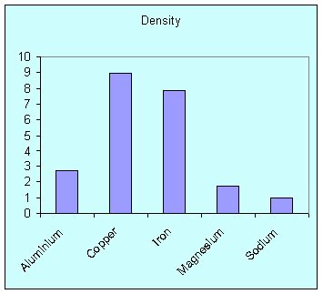 GCSE SCIENCE HIGH SCHOOL - Data - Presenting - Bar Chart - Categoric - Continuous - gcsescience.com.