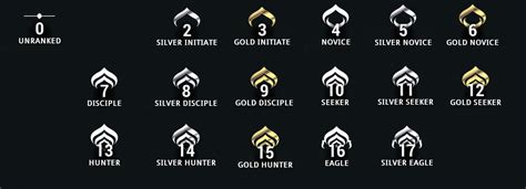 With the Mastery Rank Sigils I wondered about all of the icon, so I made a list : Warframe