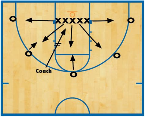 Tom Izzo's 5-on-5 competitive rebounding drill - Coach and Athletic Director