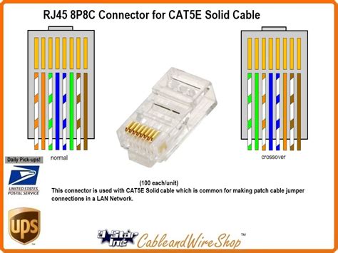 RJ45 8P8C Plug Connector for CAT5E Solid Wire | 3 Star Incorporated