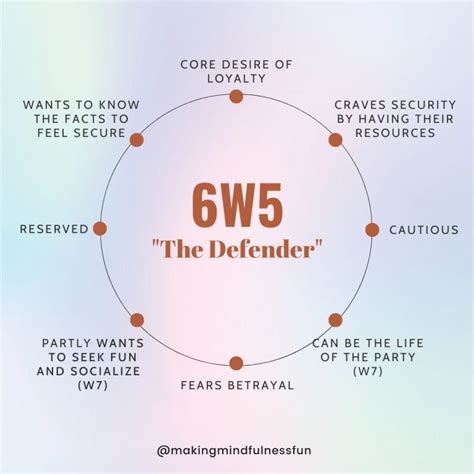 Enneagram 5w6 VS 6w5: Which Are You? » Making Mindfulness Fun