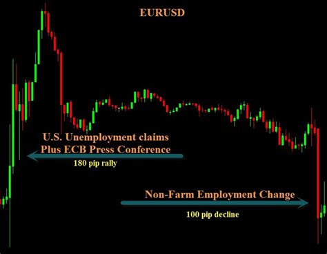 Forex Calendars – Premier Trader University