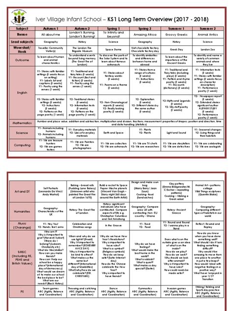 KS1 Curriculum Overview (2017 - 2018) | PDF | Poetry | Teaching Mathematics