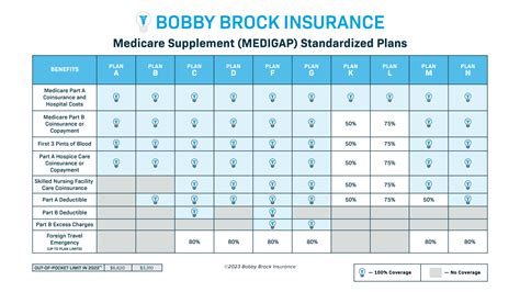 New Illinois Issue Medigap Rules - Bobby Brock Insurance