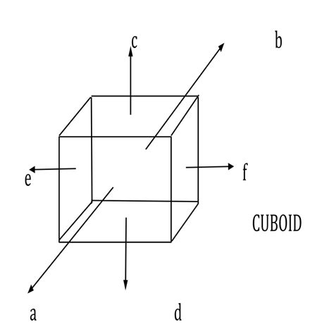 Volume of Cuboid: Formulas and Solved Questions - 88Guru