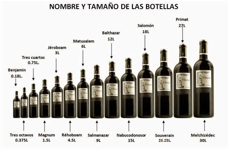 Mr. Vinos: Nombre y Tamaño de las Botellas de Vino