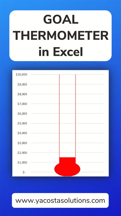 Excel Thermometer Chart Template