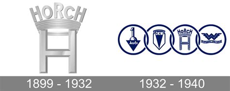 Horch Logo Meaning and History [Horch symbol]