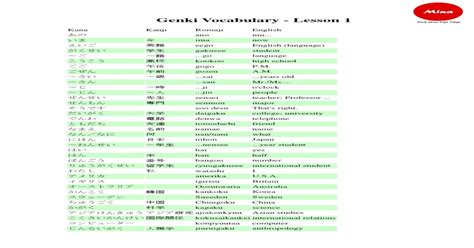 (Download PDF) Genki I Vocabulary