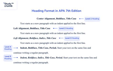 APA Heading Levels: Formatting, Examples & Template