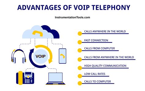 What is VoIP and How Does it Work? Advantages & applications