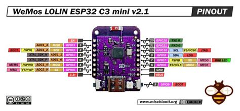 WeMos LOLIN ESP32 C3 mini v2.1 pinout low resolution – Renzo Mischianti