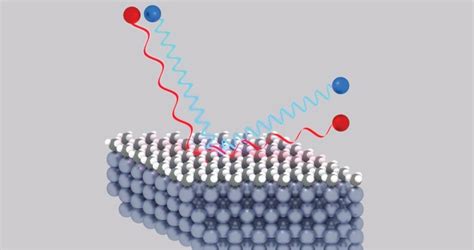 Novel Methods For Isotope Separation | Chemistry And Physics