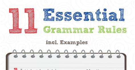 11 Essential Grammar Rules incl. Examples (Infographic)