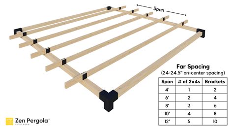 Traditional Rafters Pergola Roof Kit (for 2x4 Wood Slats)