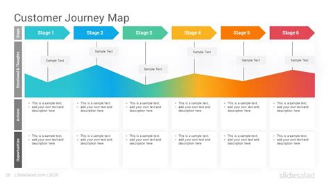 Customer Journey Map PowerPoint