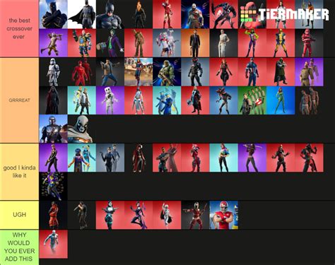 All Fortnite Crossover Skins Tier List (Community Rankings) - TierMaker