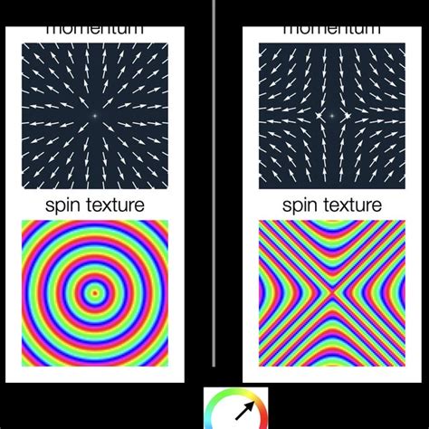 Vortices of winding numbers 2 and 3. The winding number 2 vortex has... | Download Scientific ...