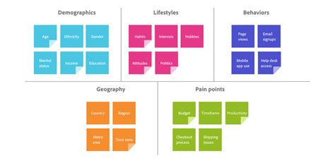 Affinity diagrams — what they are, how to build them, and more