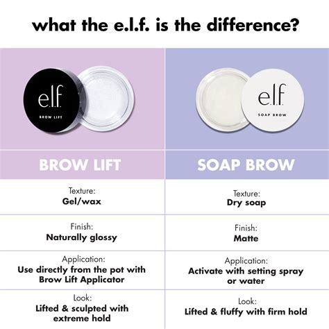 Brow Lift - Clear Eyebrow Gel | e.l.f. Cosmetics UK