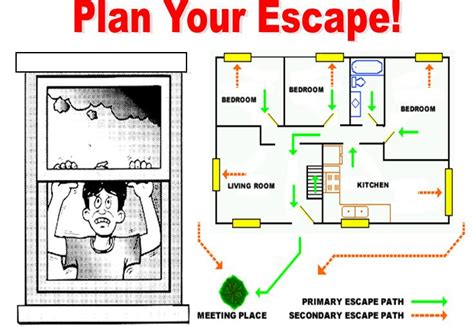 Fire Escape Plan | Iona McGregor Fire District