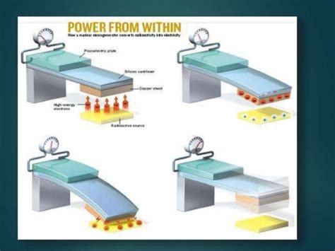 Nuclear battery