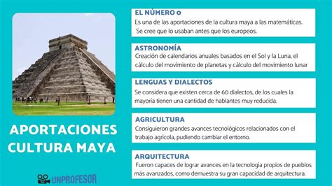 Resumen Civilización Maya: Historia, Cultura Y Legado | En Pocas Palabras