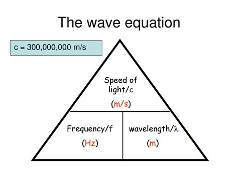 🌊 Day 5 of Waves | Science - Quizizz