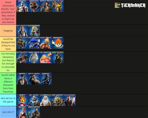 Playstation All-Stars Tier List (Community Rankings) - TierMaker