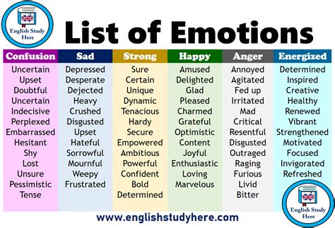 List of Emotions - English Study Here