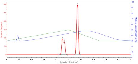 Chromatography - Hendriks Lab Improvement