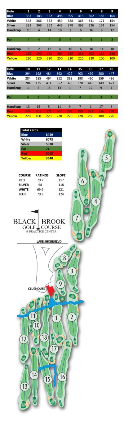 Course Map - Black Brook Golf Course & Practice Center