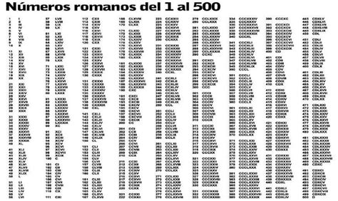 Números Romanos Del 1 Al 500 | PDF