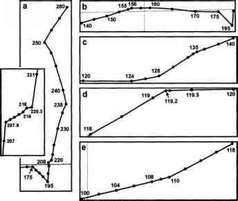 The Mariana Trench - Plate Tectonics - Fossil Hunters