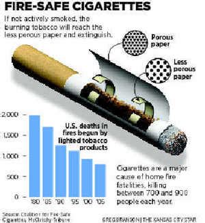 Snus News & Other Tobacco Products: U.S. Eleven states starting January 1, 2010 will require the ...