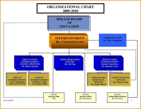 Free Organizational Chart Template Word 2010 - SampleTemplatess - SampleTemplatess