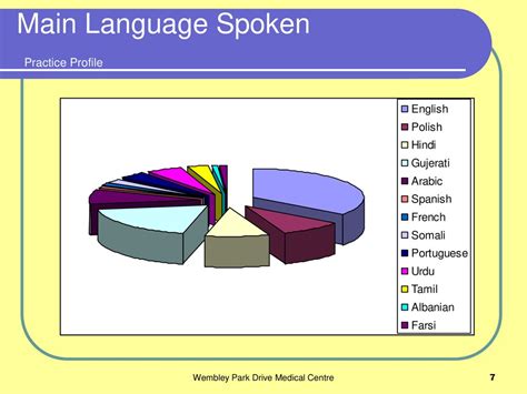 Wembley Park Drive Medical Centre - ppt download