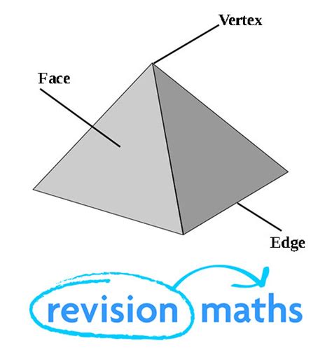 3d Shapes Faces Edges Vertices | www.pixshark.com - Images Galleries ...