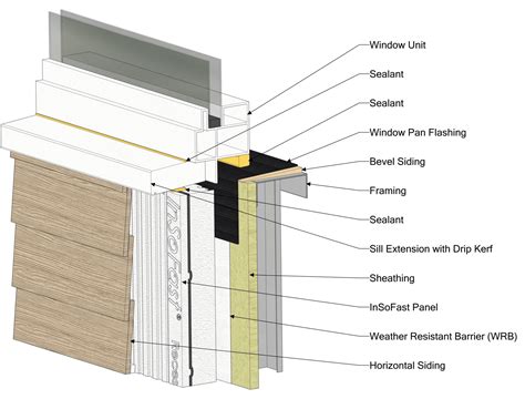 Residential Exterior: Window Detailing Options | InSoFast Continuous ...